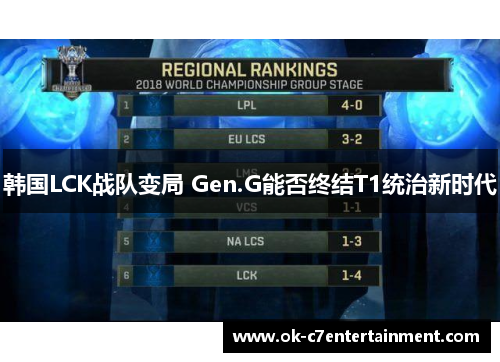 韩国LCK战队变局 Gen.G能否终结T1统治新时代